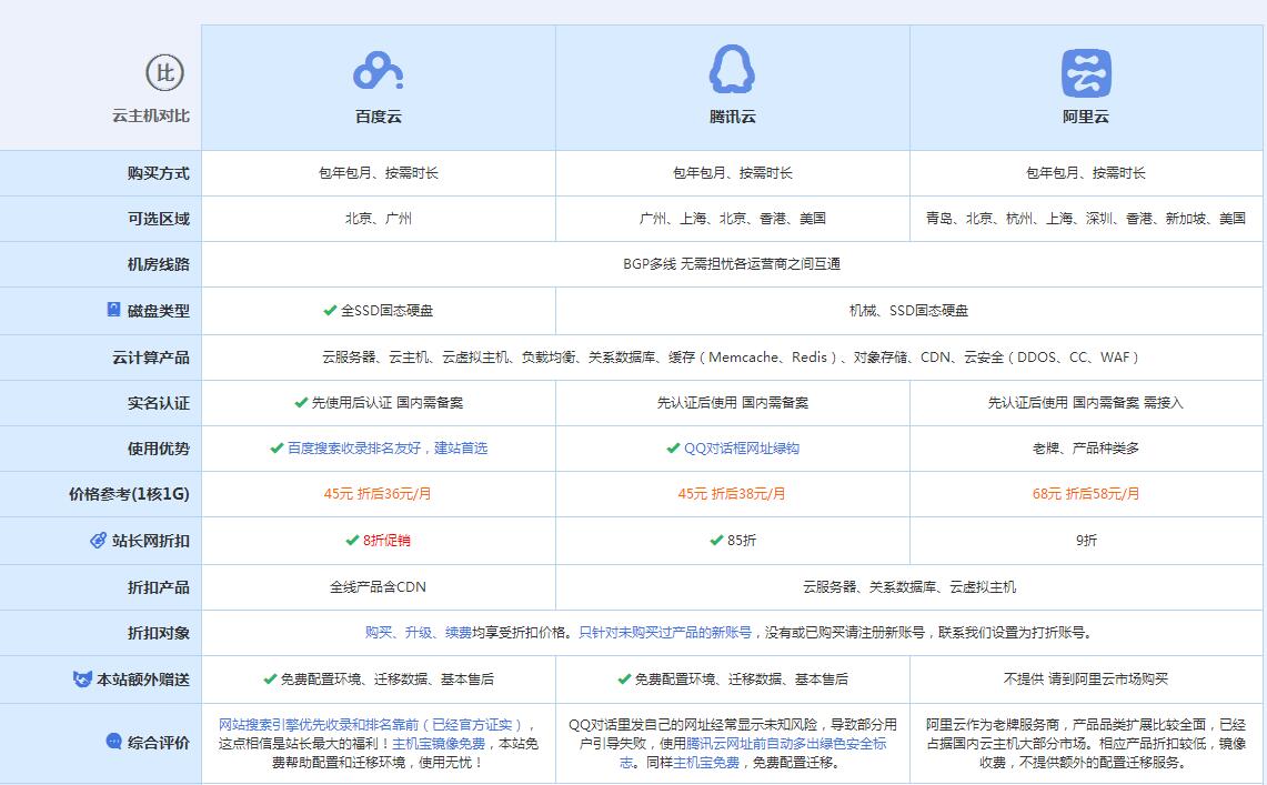 巴楚云主机代理对比.jpg